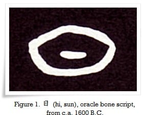 Figure 1 日 (hi, sun), oracle bone script, from c.a. 1600 B.C.