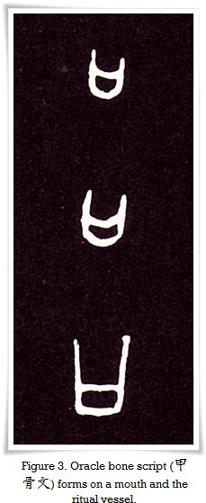 Figure 3. Oracle bone script (甲骨文) forms on a mouth and the ritual vessel.