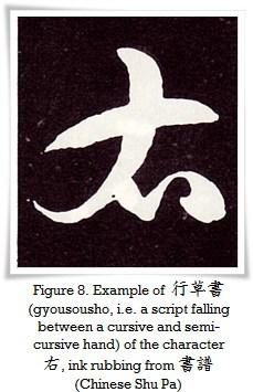 Figure 8 Example of 行草書 (gyōsousho, i.e. a script falling between a cursive and semi-cursive hand) of the character 右, ink rubbing from 書譜 (Chinese: shū pǔ)